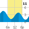 Jeremy Creek tide chart for Friday, March 11, 2022