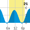 Jeremy Creek tide chart for Monday, March 21, 2022