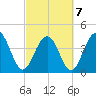 Jeremy Creek tide chart for Monday, March 7, 2022