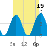 Jeremy Creek tide chart for Friday, April 15, 2022