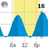 Jeremy Creek tide chart for Saturday, April 16, 2022