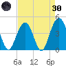 Jeremy Creek tide chart for Saturday, April 30, 2022