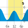 Jeremy Creek tide chart for Tuesday, April 5, 2022