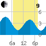 Jeremy Creek tide chart for Saturday, April 9, 2022