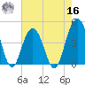 Jeremy Creek tide chart for Monday, May 16, 2022