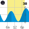 Jeremy Creek tide chart for Monday, May 30, 2022