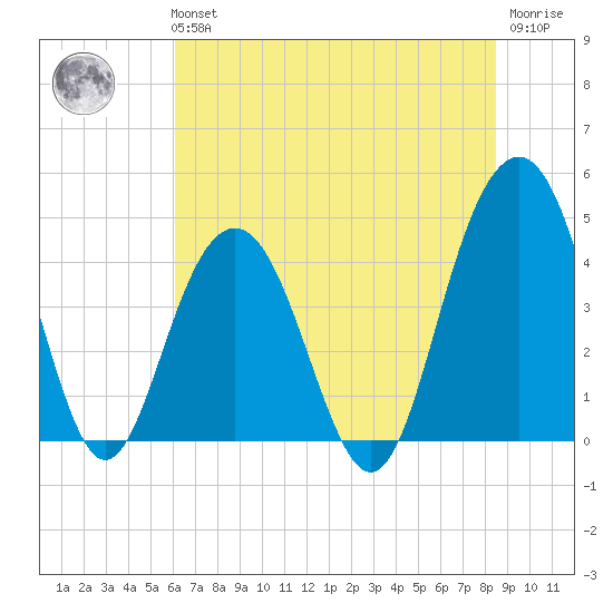 Jeremy Creek tide chart for Tuesday, June 14, 2022