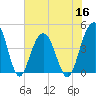 Jeremy Creek tide chart for Thursday, June 16, 2022