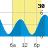 Jeremy Creek tide chart for Thursday, June 30, 2022