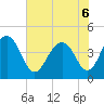 Jeremy Creek tide chart for Monday, June 6, 2022