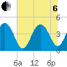 Jeremy Creek tide chart for Wednesday, July 6, 2022