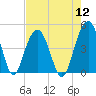 Jeremy Creek tide chart for Friday, August 12, 2022