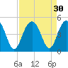 Jeremy Creek tide chart for Tuesday, August 30, 2022