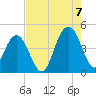 Jeremy Creek tide chart for Sunday, August 7, 2022