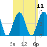 Jeremy Creek tide chart for Sunday, September 11, 2022