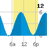 Jeremy Creek tide chart for Monday, September 12, 2022