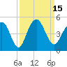 Jeremy Creek tide chart for Thursday, September 15, 2022