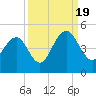 Jeremy Creek tide chart for Monday, September 19, 2022