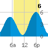 Jeremy Creek tide chart for Tuesday, September 6, 2022