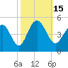 Jeremy Creek tide chart for Saturday, October 15, 2022
