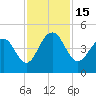 Jeremy Creek tide chart for Tuesday, November 15, 2022