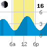 Jeremy Creek tide chart for Wednesday, November 16, 2022