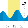 Jeremy Creek tide chart for Thursday, November 17, 2022