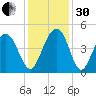 Jeremy Creek tide chart for Wednesday, November 30, 2022