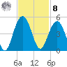Jeremy Creek tide chart for Tuesday, November 8, 2022