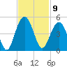 Jeremy Creek tide chart for Wednesday, November 9, 2022