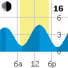 Jeremy Creek tide chart for Friday, December 16, 2022