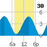 Jeremy Creek tide chart for Friday, December 30, 2022