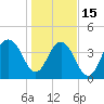 Jeremy Creek tide chart for Sunday, January 15, 2023
