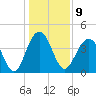 Jeremy Creek tide chart for Monday, January 9, 2023