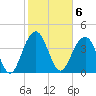 Jeremy Creek tide chart for Monday, February 6, 2023