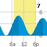 Jeremy Creek tide chart for Tuesday, February 7, 2023