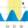 Jeremy Creek tide chart for Thursday, February 9, 2023