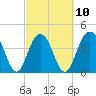 Jeremy Creek tide chart for Friday, March 10, 2023