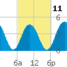 Jeremy Creek tide chart for Saturday, March 11, 2023