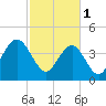 Jeremy Creek tide chart for Wednesday, March 1, 2023