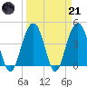 Jeremy Creek tide chart for Tuesday, March 21, 2023