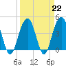 Jeremy Creek tide chart for Wednesday, March 22, 2023