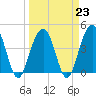 Jeremy Creek tide chart for Thursday, March 23, 2023