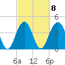 Jeremy Creek tide chart for Wednesday, March 8, 2023