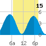 Jeremy Creek tide chart for Saturday, April 15, 2023