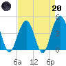 Jeremy Creek tide chart for Thursday, April 20, 2023