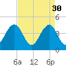 Jeremy Creek tide chart for Sunday, April 30, 2023