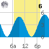 Jeremy Creek tide chart for Thursday, April 6, 2023