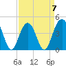 Jeremy Creek tide chart for Friday, April 7, 2023