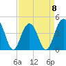 Jeremy Creek tide chart for Saturday, April 8, 2023